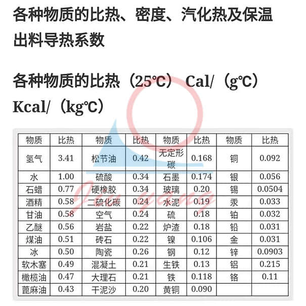 辊轮辊筒kaiyun·开云(中国)官方网站比热数据