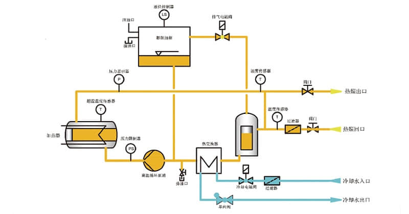 负压式kaiyun·开云(中国)官方网站作原理解读
