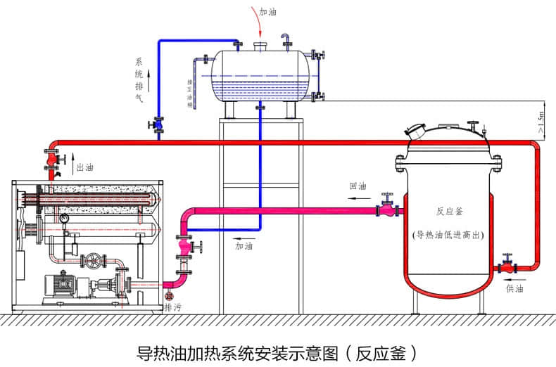 反应釜kaiyun·开云(中国)官方网站怎么工作的,一目了然导热油炉运行原理图