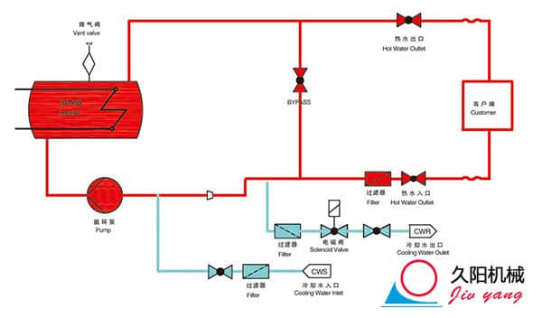 高温水温机工作原理图 高温水温机工作原理