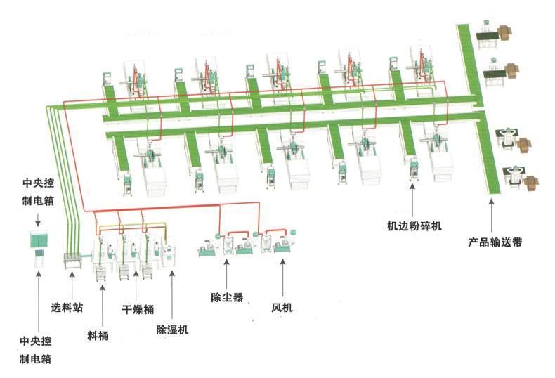 注塑车间生产线中央集中供料案例(图2) 注塑车间生产线中央集中供料案例(图2)