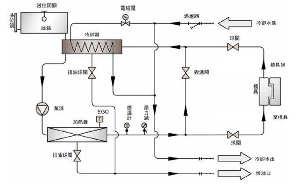 注塑kaiyun·开云(中国)官方网站连接模具示意图 注塑kaiyun·开云(中国)官方网站连接模具示意图
