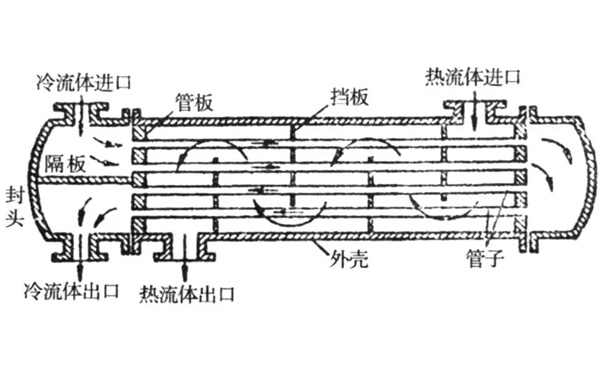 螺杆机冷凝器冷却水流动示意图 螺杆机冷凝器冷却水流动示意图