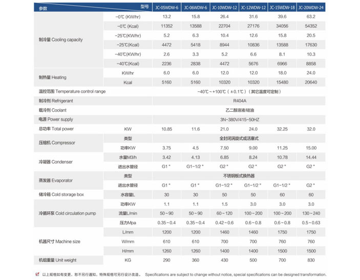 老化测试恒温机_风冷式恒温机参数 老化测试恒温机_风冷式恒温机参数