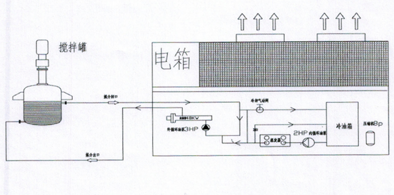 搪瓷搅拌罐风冷式冷热一体机控温方案示意图 搪瓷搅拌罐风冷式冷热一体机控温方案示意图