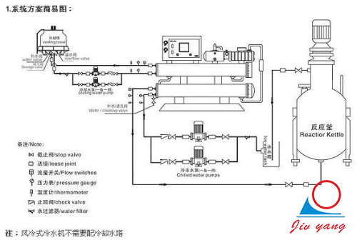 冷水机控制反应釜工作图.jpg