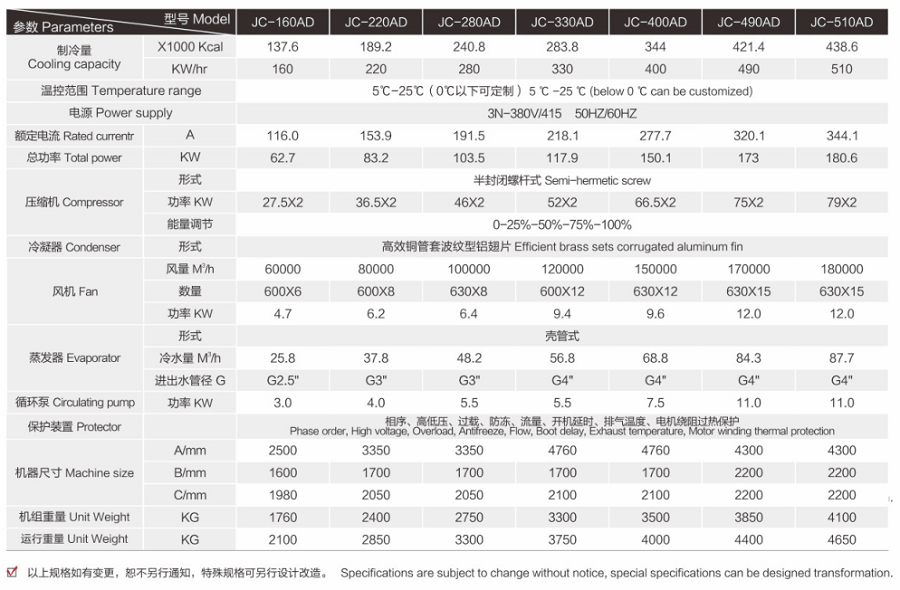 风冷式螺杆冷水机技术参数 风冷式螺杆冷水机技术参数